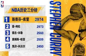 bbin集团_库里命中关键三分终结比赛